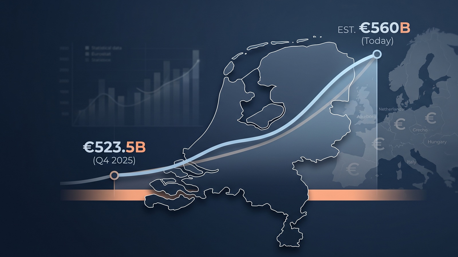 Live visualisatie van de Nederlandse staatsschuld na de nieuwste Eurostat-update